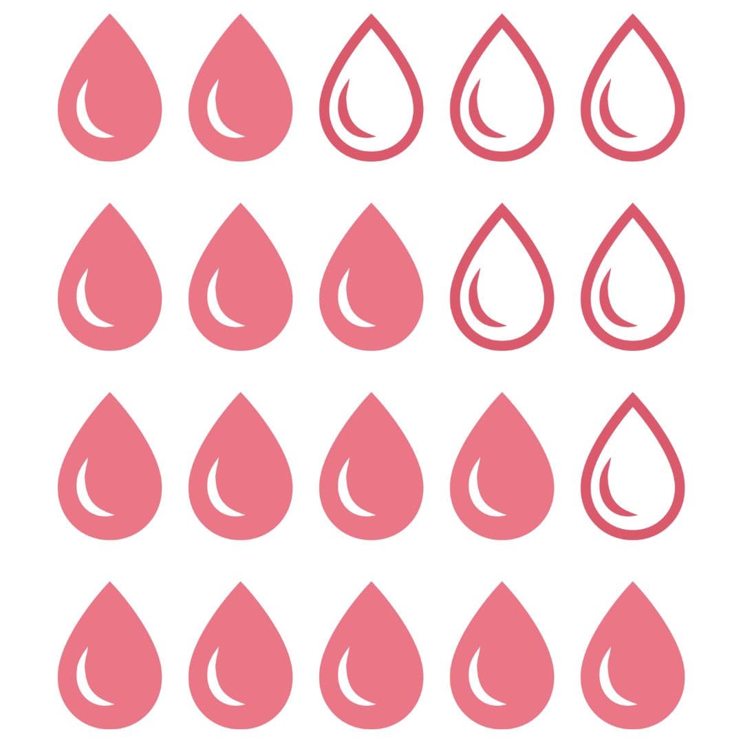 Period flow: how much is too much?
