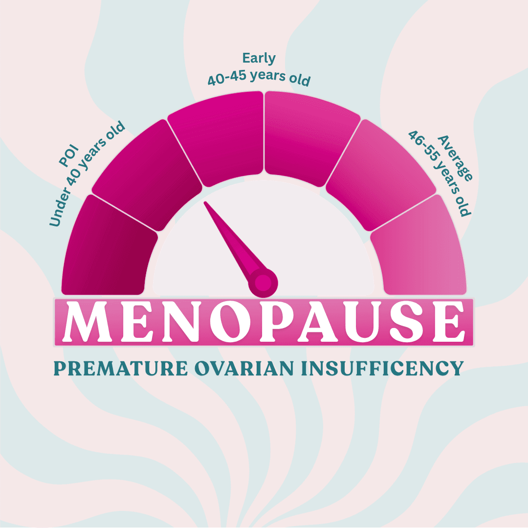 What Is Premature Ovarian Insufficiency & Early Menopause? Symptoms, Diagnosis, and Treatment